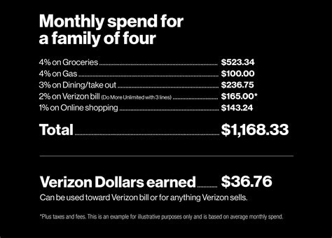 my Verizon credit card payment